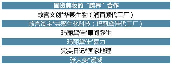 國潮風起，機遇無限 《國貨美妝投資趨勢白皮書》深度解讀